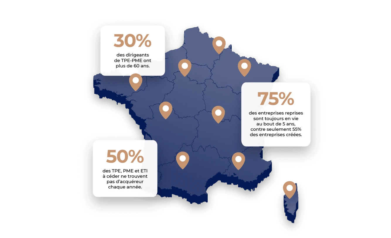 Carte de France des chiffres clés de la transmission d'entreprise